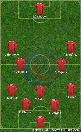 Costa Rica football formation