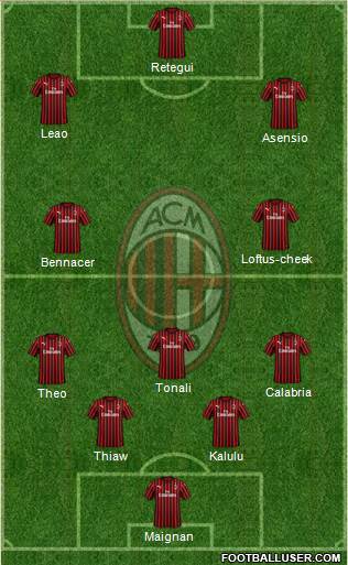 A.C. Milan 4-3-3 football formation