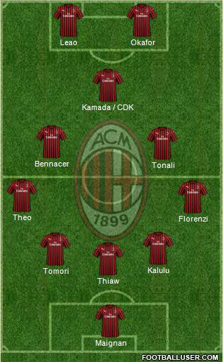 A.C. Milan football formation