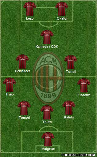 A.C. Milan 3-5-2 football formation