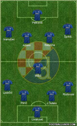 NK Dinamo Formation 2023