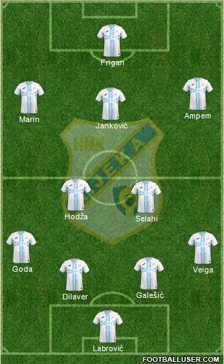 HNK Rijeka football formation