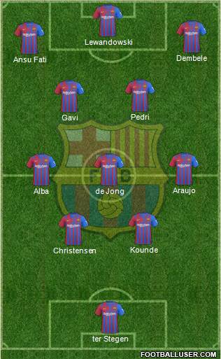F.C. Barcelona Formation 2023