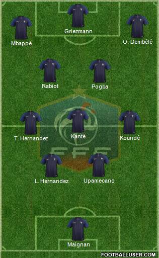 France 4-3-3 football formation