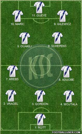 Karlsruher SC Formation 2023
