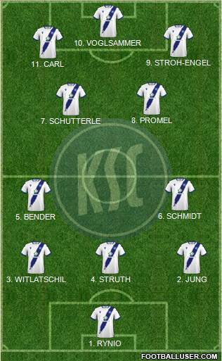 Karlsruher SC Formation 2023