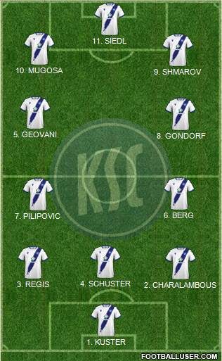 Karlsruher SC Formation 2023