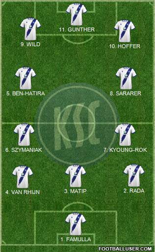 Karlsruher SC Formation 2023