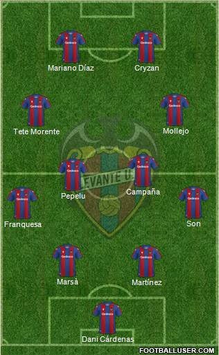 Levante U.D., S.A.D. 4-4-2 football formation