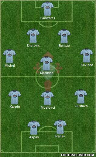 R.C. Celta S.A.D. Formation 2023