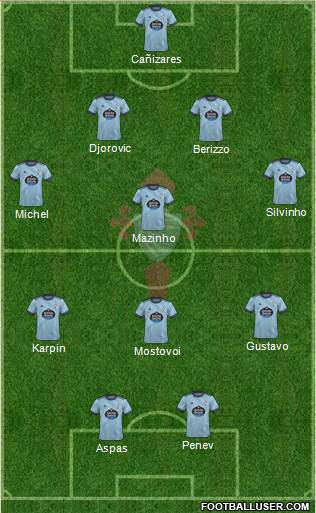 R.C. Celta S.A.D. 4-4-2 football formation