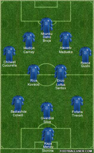 Chelsea Formation 2023