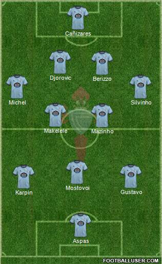 R.C. Celta S.A.D. Formation 2023