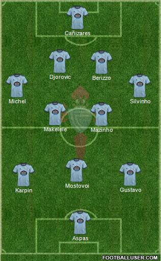 R.C. Celta S.A.D. 4-4-2 football formation