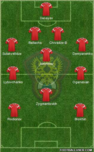 Russia football formation