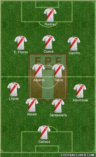 Peru Formation 2023
