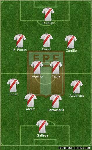 Peru 4-2-3-1 football formation