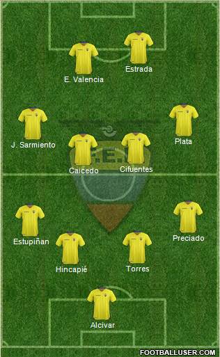 Ecuador Formation 2023