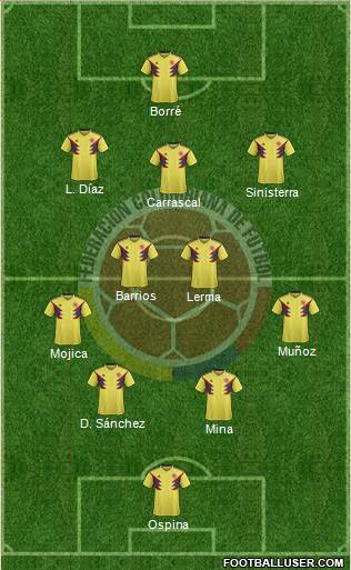 Colombia Formation 2023