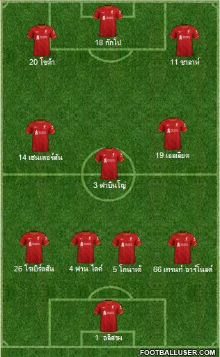 Liverpool 4-3-3 football formation