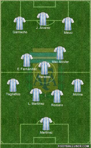 Argentina 4-3-3 football formation