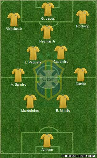 Brazil Formation 2023