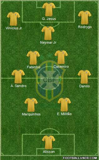 Brazil Formation 2023