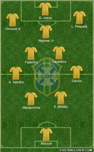 Brazil 4-5-1 football formation