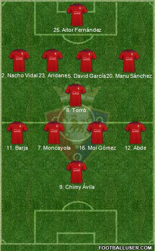 C. At. Osasuna Formation 2023