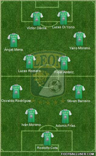 Club Deportivo León football formation