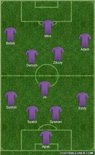 Fifa Team football formation