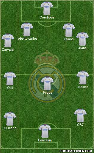 Real Madrid C.F. football formation