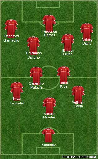 Manchester United Formation 2023