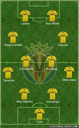 Villarreal C.F., S.A.D. Formation 2023