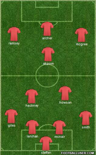 Championship Manager Team football formation
