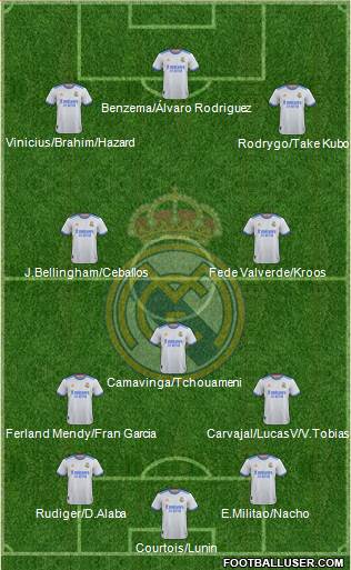 Real Madrid C.F. football formation