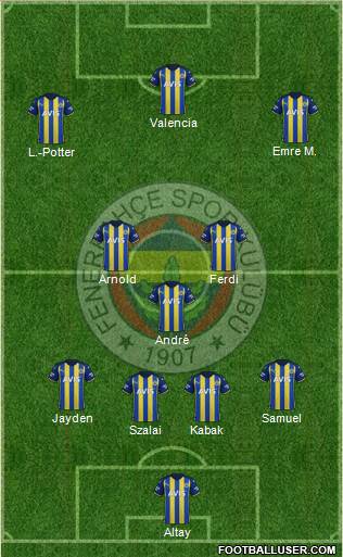 Fenerbahçe SK 4-3-3 football formation