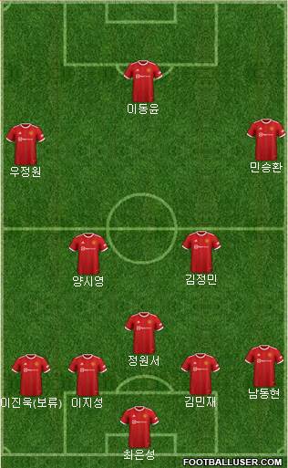 Manchester United Formation 2023