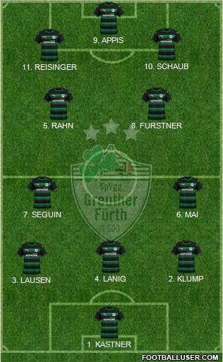 SpVgg Greuther Fürth Formation 2023