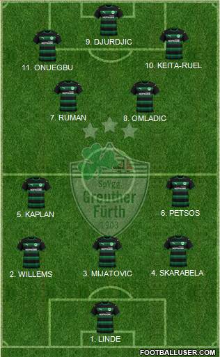 SpVgg Greuther Fürth Formation 2023