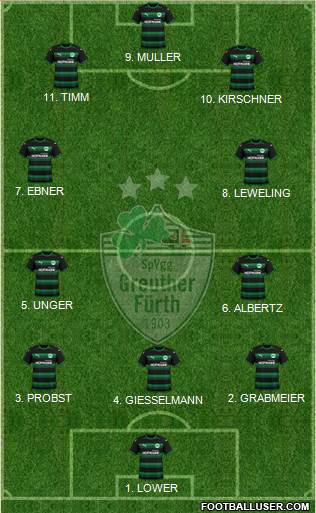 SpVgg Greuther Fürth Formation 2023