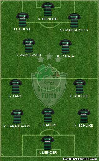 SpVgg Greuther Fürth Formation 2023