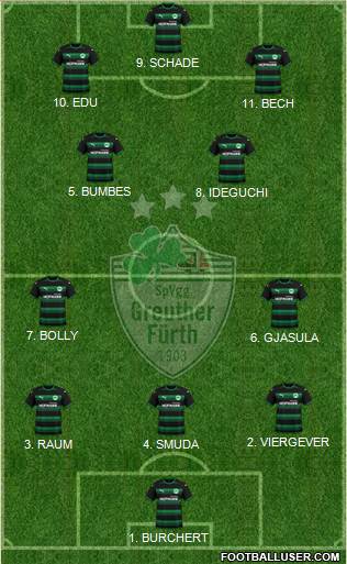 SpVgg Greuther Fürth Formation 2023