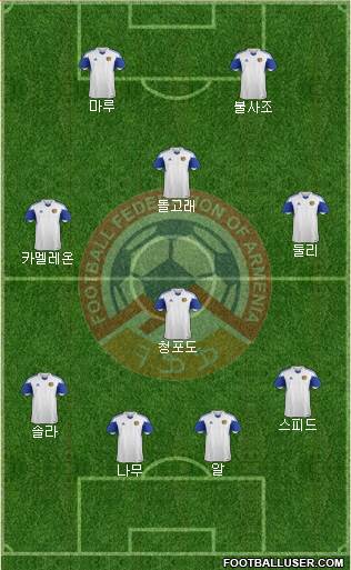 Armenia Formation 2023