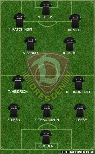 SG Dynamo Dresden Formation 2023