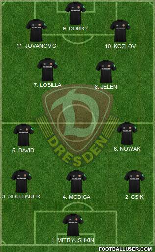 SG Dynamo Dresden Formation 2023