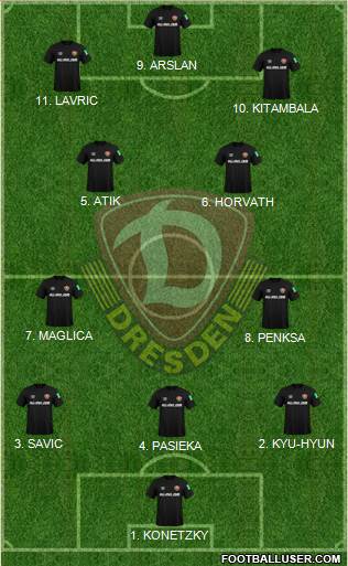 SG Dynamo Dresden Formation 2023