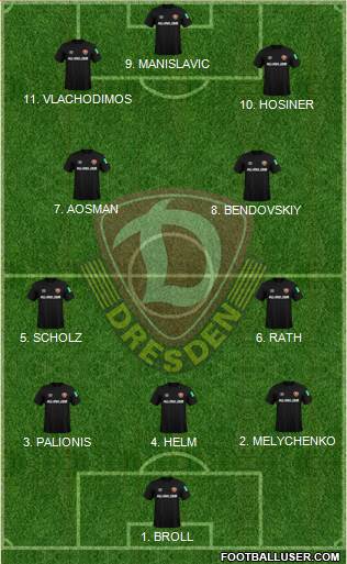 SG Dynamo Dresden Formation 2023