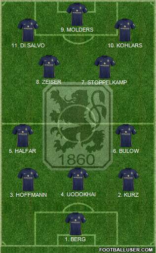 TSV 1860 München Formation 2023