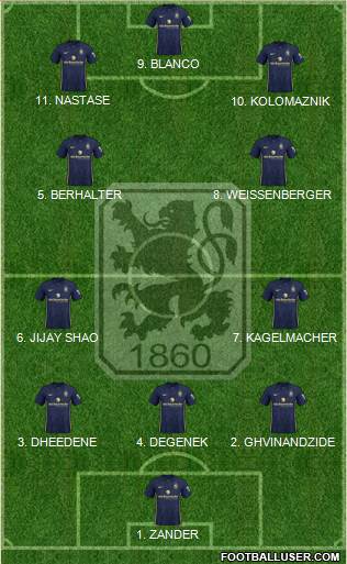 TSV 1860 München Formation 2023